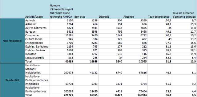 Tableau 2