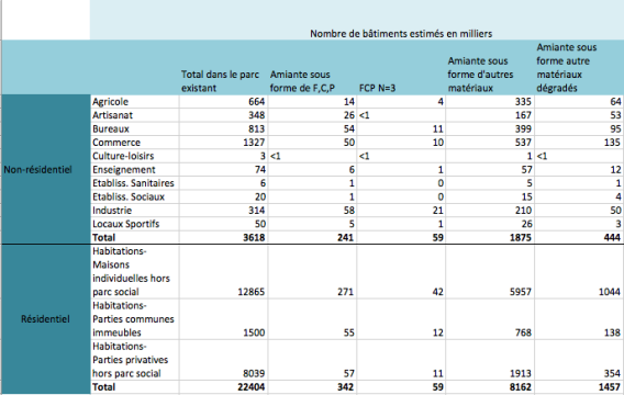 Tableau 3