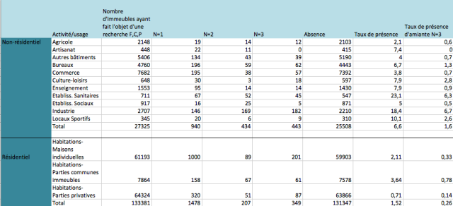 Tableau amiante 1