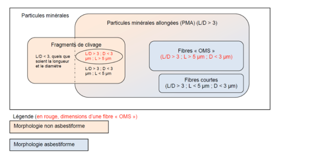 analyse-amiante