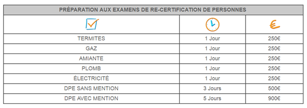 certification sonelo