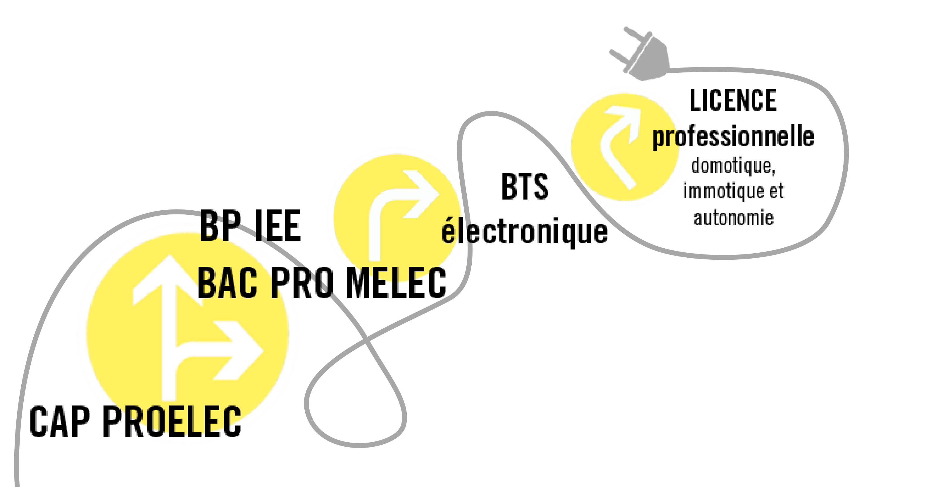 formations initiales électricien