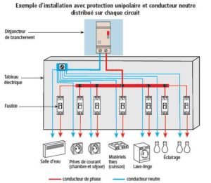 diagnostic immobilier norme électrique