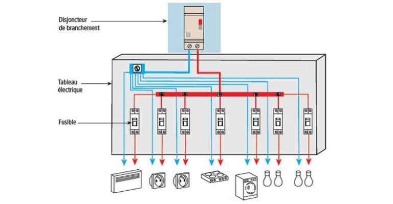 La protection des circuits contre les surintensités selon la norme XP C 16-600 : quelles sont les règles ?