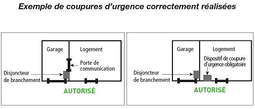 Diagnostic immobilier AGCP coupure d'urgence