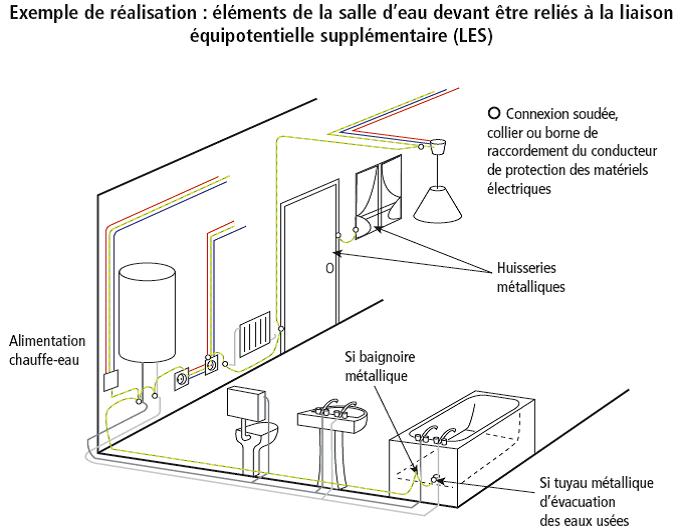 norme électrique diagnostic immobilier