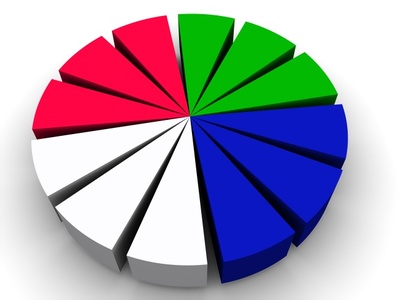 la segmentation