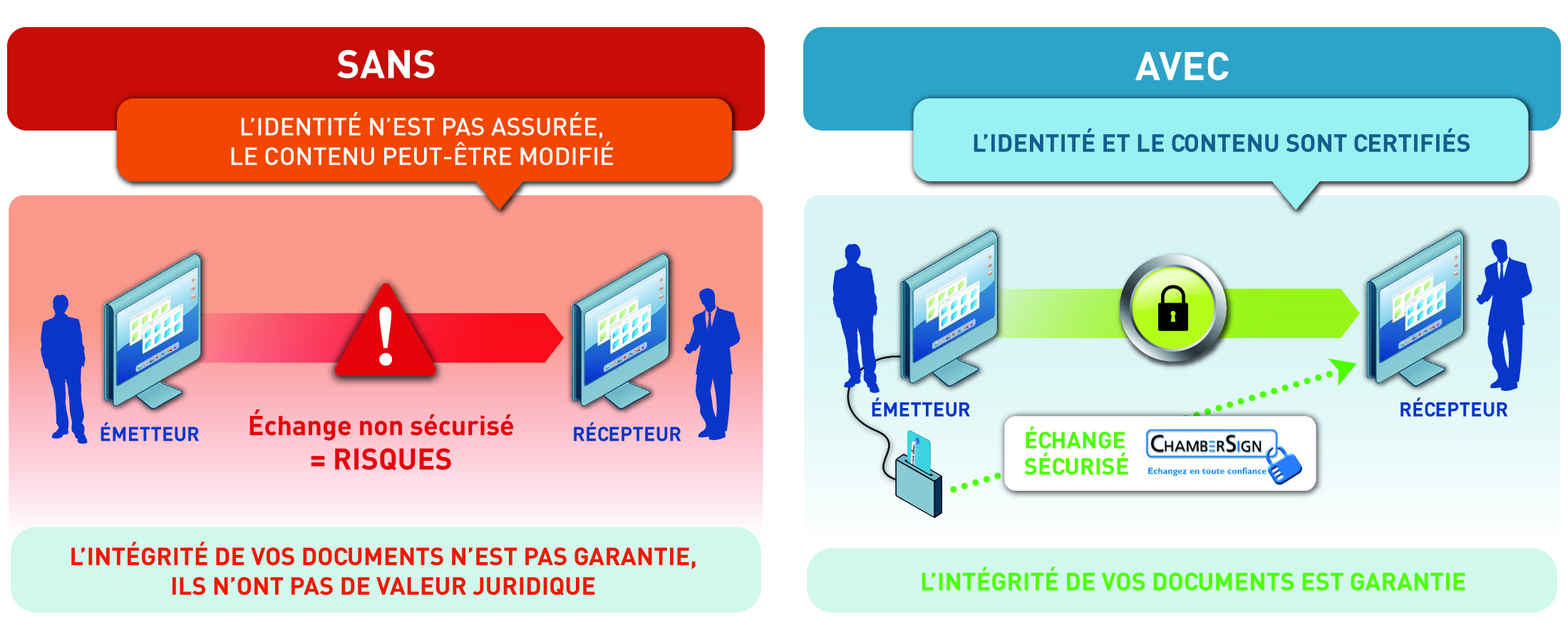 La signature électronique