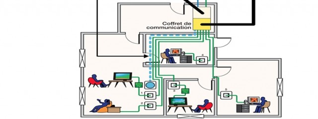 La fibre optique : contexte, normes techniques et perspectives