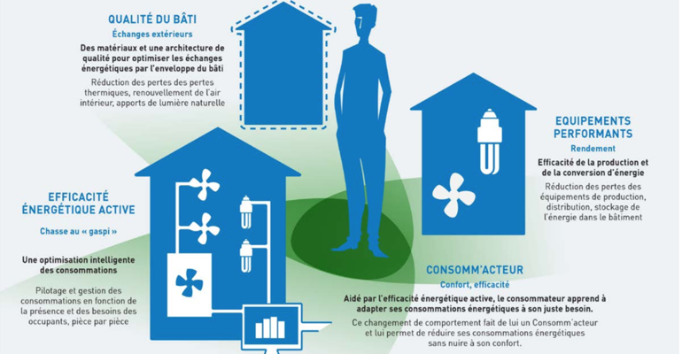 L’efficacité énergétique active : une gestion active des consommations par et pour les copropriétaires