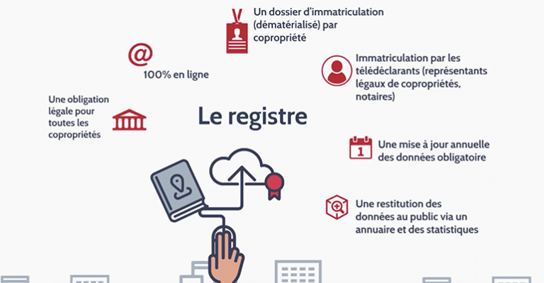 Copropriétés : il est temps de s’enregistrer au registre national