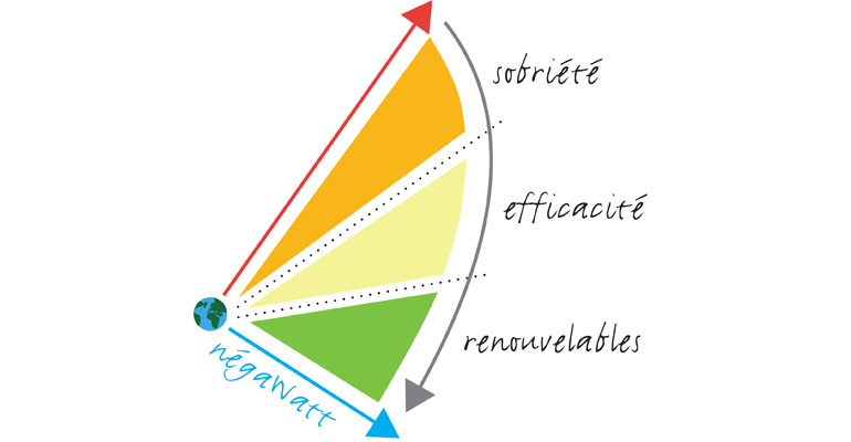 Rendre nos immeubles plus sobres ?