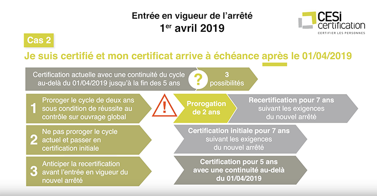 Nouvel arrêté de compétences pour les diagnostiqueurs immobiliers : quelles conséquences ?