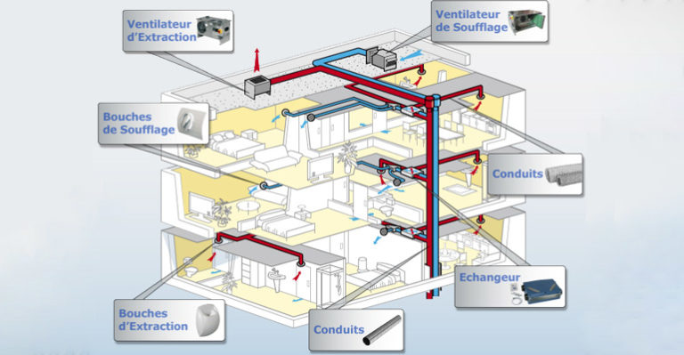 VMC dans un bâtiment collectif : conditions d’installation et règlementation