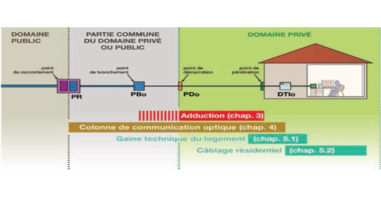 En pratique : quelles démarches effectuer ?