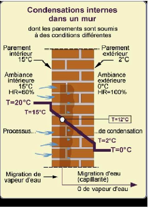 Hygromètre Pour Mesurer L'humidité De L'air. Un Dispositif De Mesure De L' humidité Et De La Température Photo stock - Image du isolement, mesure:  212277522