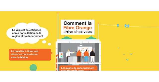 Anticiper l’équipement en fibre optique : un gain en termes financier et d’efficacité