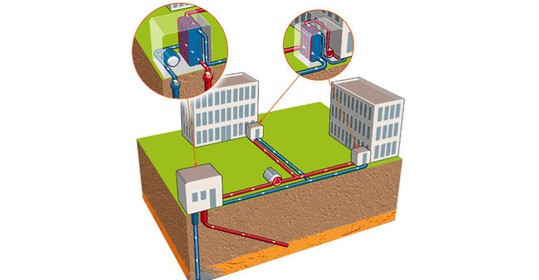Géothermie et copropriété : l’avenir !