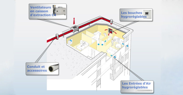 VMC dans un bâtiment collectif : les solutions techniques