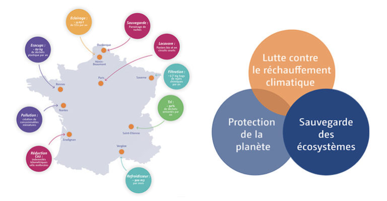 Eurofins en infographie : le réseau de laboratoires qui s’engage pour la diversité et l’environnement
