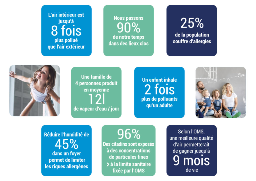 La qualité d'air intérieur en chiffres - Améliorons la Ville